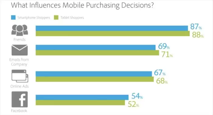 15 eCommerce Website Features You’ll Need in 2024