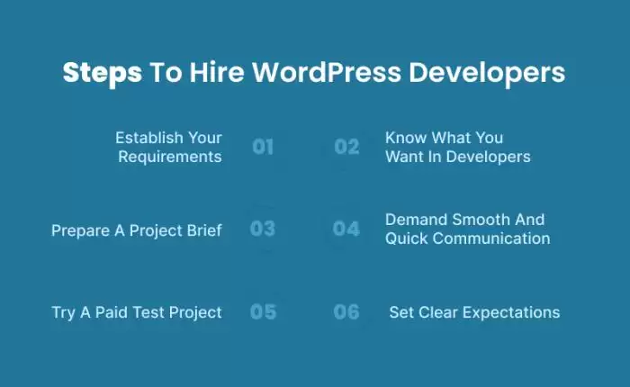 An Ultimate Guide on Hiring WordPress Developers