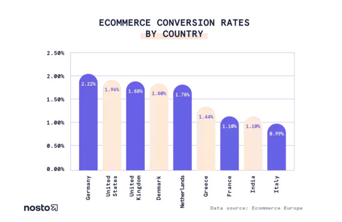 15 eCommerce Website Features You’ll Need in 2024