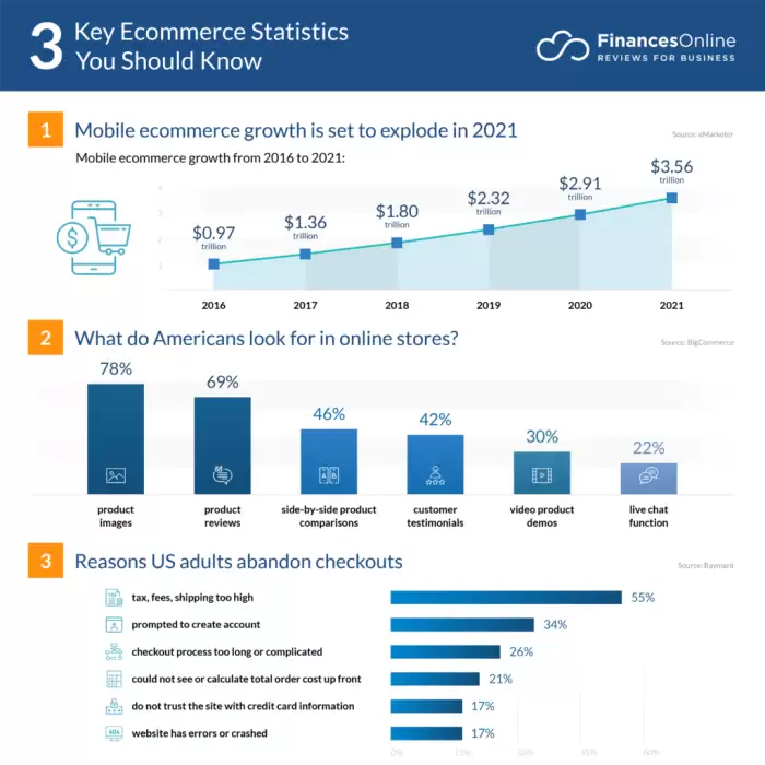 15 eCommerce Website Features You’ll Need in 2024